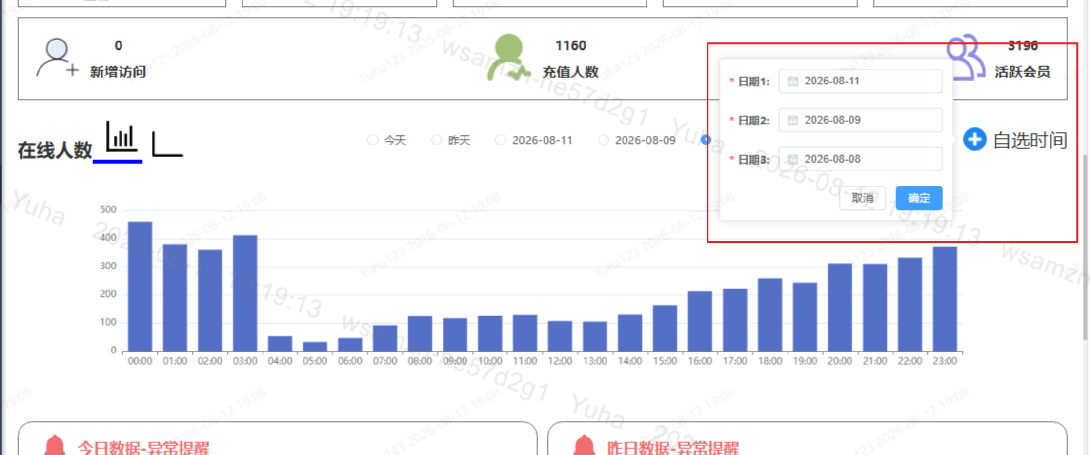 数据总览 页面截图