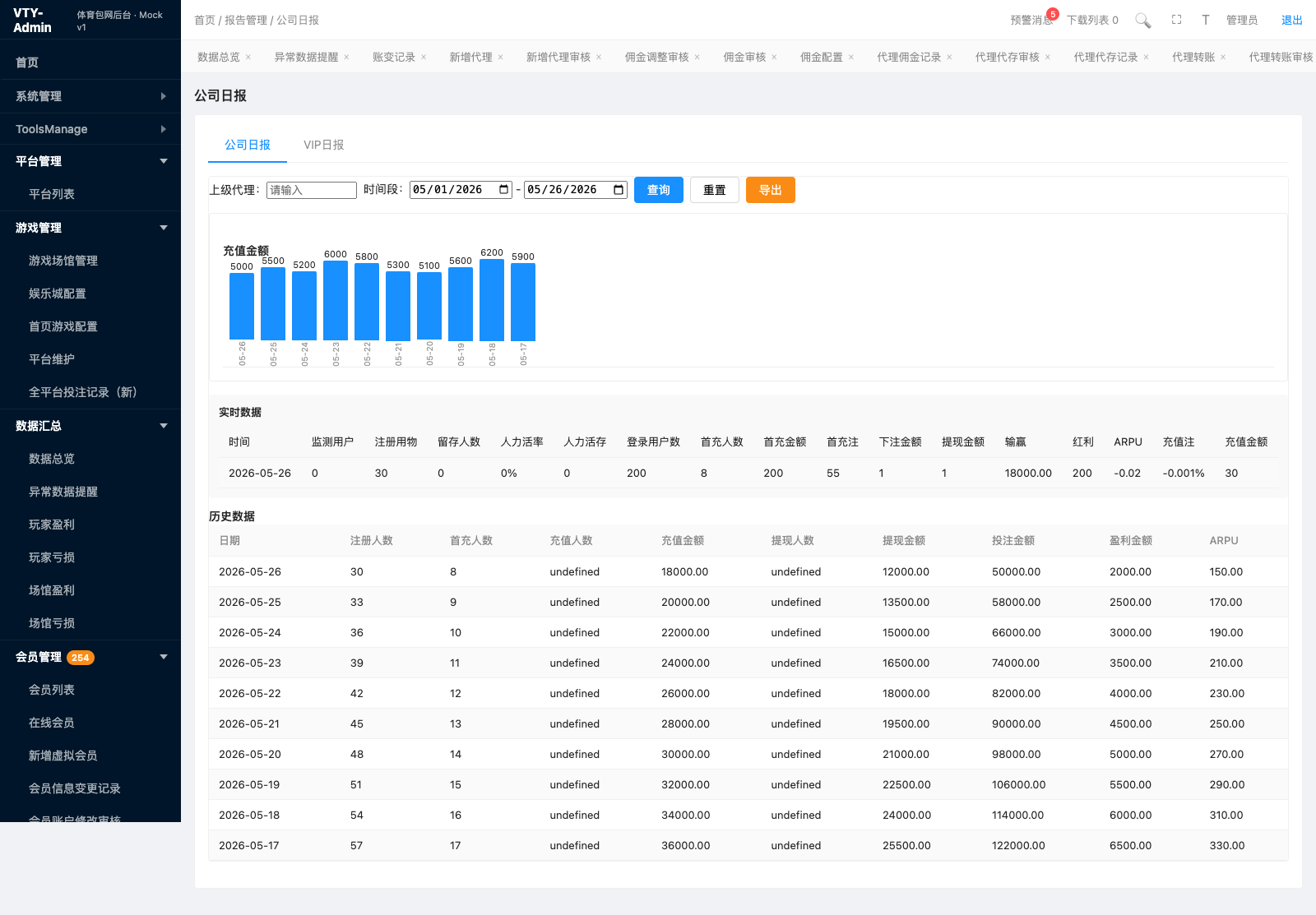 公司日报 页面截图