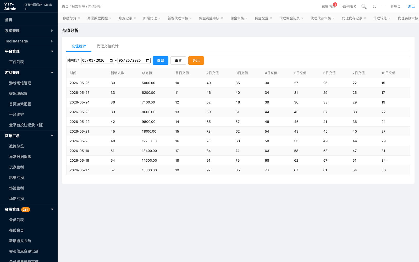 充值分析 页面截图