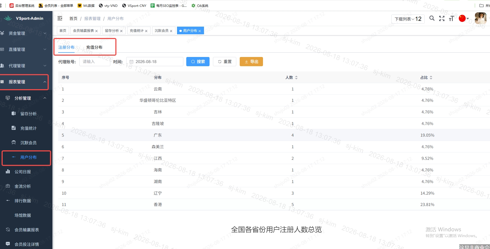 用户分布（注册分布 / 充值分布） 页面截图